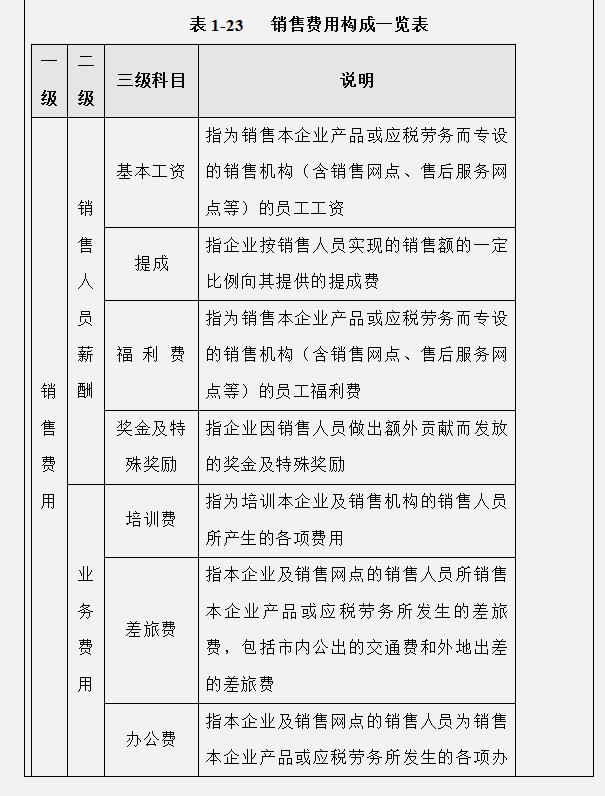 工作多年的成本會(huì)計(jì)，匯總的企業(yè)成本費(fèi)用控制技巧，建議收藏（成本會(huì)計(jì)怎樣控制成本）