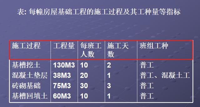 施工橫道圖不知該如何分析？工程項目施工進度計劃講義，小白必看