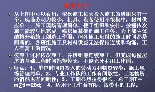 施工橫道圖不知該如何分析？工程項目施工進度計劃講義，小白必看
