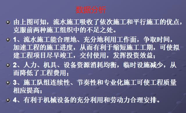 施工橫道圖不知該如何分析？工程項目施工進度計劃講義，小白必看