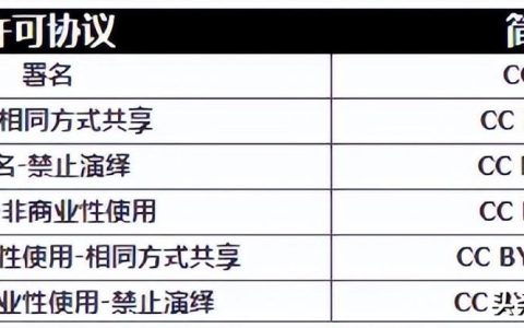 科研繪圖必備的專業(yè)科學(xué)圖像庫，無版權(quán)風(fēng)險（科研繪圖資源）