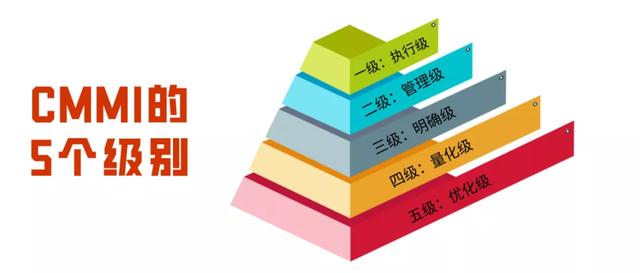 CMMI共分為幾個(gè)級別？企業(yè)認(rèn)證CMMI有什么好處？（cmmi認(rèn)證 是企業(yè)還是個(gè)人）