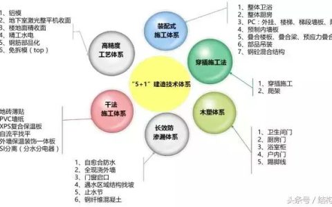 萬科，又有了黑科技！（萬科旗下的科技公司）