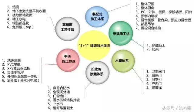 萬(wàn)科，又有了黑科技?。ㄈf(wàn)科旗下的科技公司）