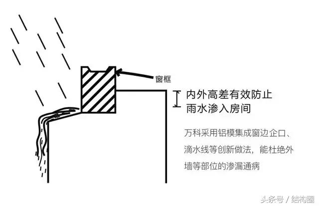 萬(wàn)科，又有了黑科技?。ㄈf(wàn)科旗下的科技公司）