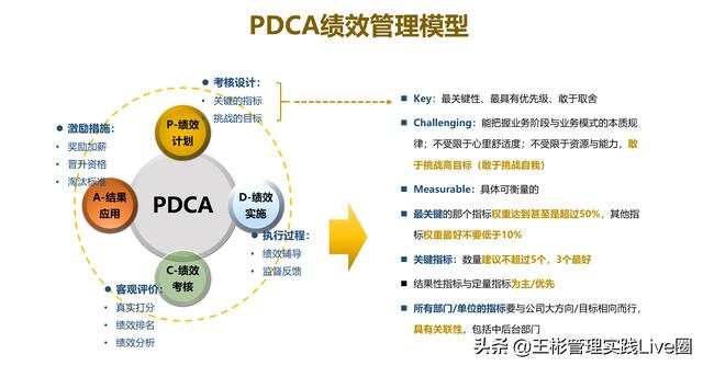 人力資源相關(guān)的10大管理工具模型，讓HR快速成長（人力資源常用的工具和模型）