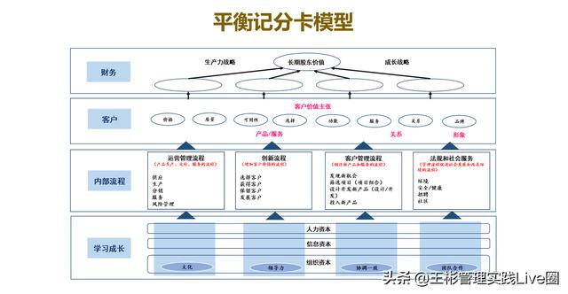 人力資源相關(guān)的10大管理工具模型，讓HR快速成長（人力資源常用的工具和模型）