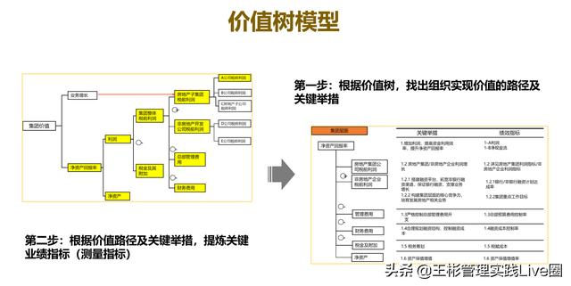 人力資源相關(guān)的10大管理工具模型，讓HR快速成長（人力資源常用的工具和模型）