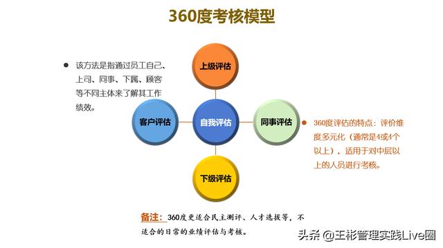 人力資源相關(guān)的10大管理工具模型，讓HR快速成長（人力資源常用的工具和模型）