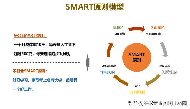 人力資源相關(guān)的10大管理工具模型，讓HR快速成長（人力資源常用的工具和模型）
