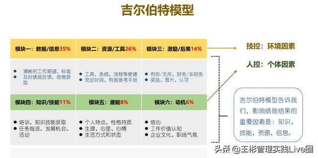 人力資源相關(guān)的10大管理工具模型，讓HR快速成長（人力資源常用的工具和模型）