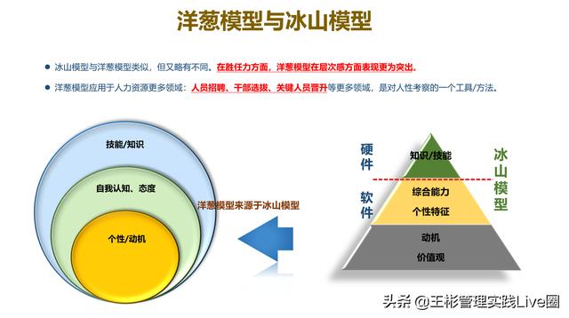 人力資源相關(guān)的10大管理工具模型，讓HR快速成長（人力資源常用的工具和模型）