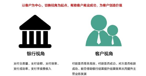 以客戶為中心，為客戶創(chuàng)造價(jià)值——客戶成功（以客戶為中心,不斷的為客戶創(chuàng)造價(jià)值）