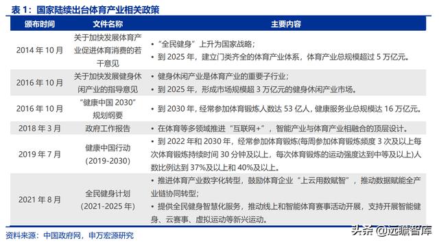 全民健身，智能風(fēng)起：從 Keep 來看我國互聯(lián)網(wǎng)智能化健身行業(yè)發(fā)展（互聯(lián)網(wǎng)健身的發(fā)展）