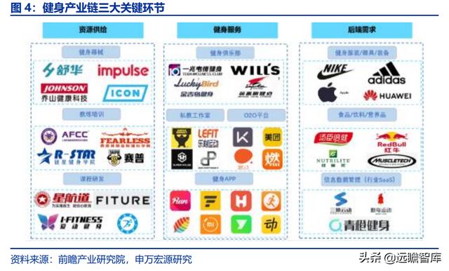 全民健身，智能風(fēng)起：從 Keep 來看我國互聯(lián)網(wǎng)智能化健身行業(yè)發(fā)展（互聯(lián)網(wǎng)健身的發(fā)展）