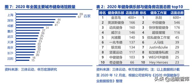 全民健身，智能風(fēng)起：從 Keep 來看我國互聯(lián)網(wǎng)智能化健身行業(yè)發(fā)展（互聯(lián)網(wǎng)健身的發(fā)展）