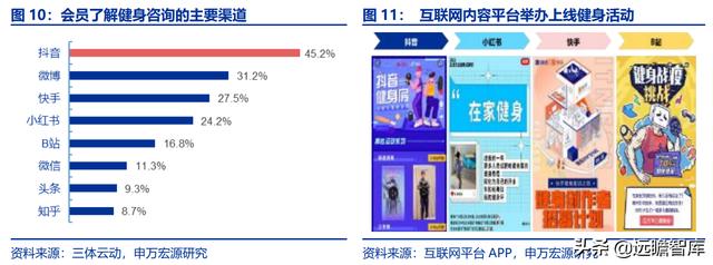全民健身，智能風(fēng)起：從 Keep 來看我國互聯(lián)網(wǎng)智能化健身行業(yè)發(fā)展（互聯(lián)網(wǎng)健身的發(fā)展）