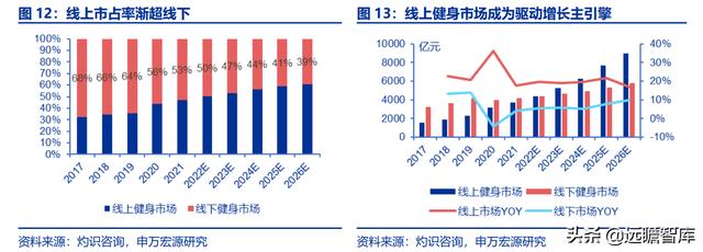 全民健身，智能風(fēng)起：從 Keep 來看我國互聯(lián)網(wǎng)智能化健身行業(yè)發(fā)展（互聯(lián)網(wǎng)健身的發(fā)展）