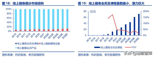 全民健身，智能風(fēng)起：從 Keep 來看我國互聯(lián)網(wǎng)智能化健身行業(yè)發(fā)展（互聯(lián)網(wǎng)健身的發(fā)展）