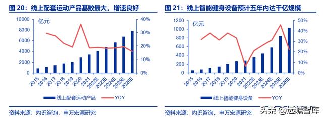 全民健身，智能風(fēng)起：從 Keep 來看我國互聯(lián)網(wǎng)智能化健身行業(yè)發(fā)展（互聯(lián)網(wǎng)健身的發(fā)展）