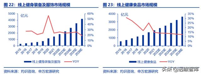 全民健身，智能風(fēng)起：從 Keep 來看我國互聯(lián)網(wǎng)智能化健身行業(yè)發(fā)展（互聯(lián)網(wǎng)健身的發(fā)展）