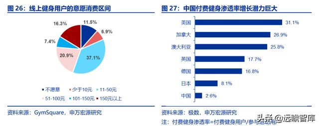 全民健身，智能風(fēng)起：從 Keep 來看我國互聯(lián)網(wǎng)智能化健身行業(yè)發(fā)展（互聯(lián)網(wǎng)健身的發(fā)展）