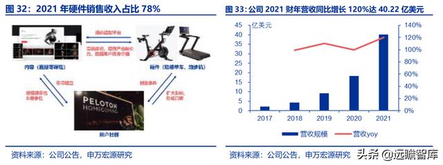 全民健身，智能風(fēng)起：從 Keep 來看我國互聯(lián)網(wǎng)智能化健身行業(yè)發(fā)展（互聯(lián)網(wǎng)健身的發(fā)展）