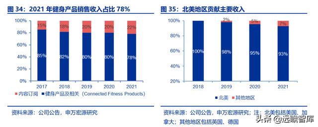 全民健身，智能風(fēng)起：從 Keep 來看我國互聯(lián)網(wǎng)智能化健身行業(yè)發(fā)展（互聯(lián)網(wǎng)健身的發(fā)展）