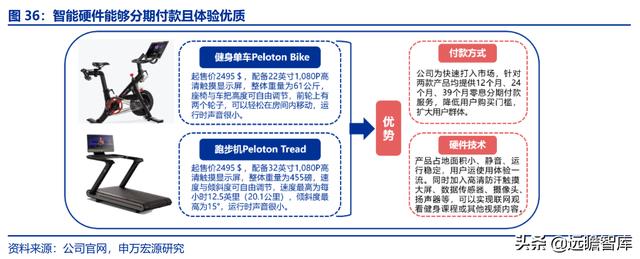 全民健身，智能風(fēng)起：從 Keep 來看我國互聯(lián)網(wǎng)智能化健身行業(yè)發(fā)展（互聯(lián)網(wǎng)健身的發(fā)展）