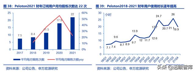 全民健身，智能風(fēng)起：從 Keep 來看我國互聯(lián)網(wǎng)智能化健身行業(yè)發(fā)展（互聯(lián)網(wǎng)健身的發(fā)展）