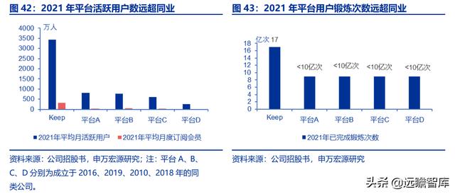 全民健身，智能風(fēng)起：從 Keep 來看我國互聯(lián)網(wǎng)智能化健身行業(yè)發(fā)展（互聯(lián)網(wǎng)健身的發(fā)展）