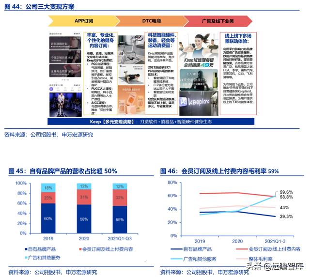 全民健身，智能風(fēng)起：從 Keep 來看我國互聯(lián)網(wǎng)智能化健身行業(yè)發(fā)展（互聯(lián)網(wǎng)健身的發(fā)展）