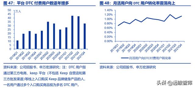 全民健身，智能風(fēng)起：從 Keep 來看我國互聯(lián)網(wǎng)智能化健身行業(yè)發(fā)展（互聯(lián)網(wǎng)健身的發(fā)展）