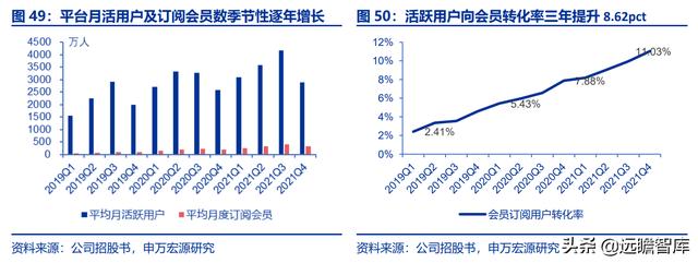 全民健身，智能風(fēng)起：從 Keep 來看我國互聯(lián)網(wǎng)智能化健身行業(yè)發(fā)展（互聯(lián)網(wǎng)健身的發(fā)展）