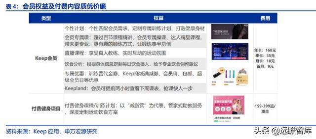全民健身，智能風(fēng)起：從 Keep 來看我國互聯(lián)網(wǎng)智能化健身行業(yè)發(fā)展（互聯(lián)網(wǎng)健身的發(fā)展）
