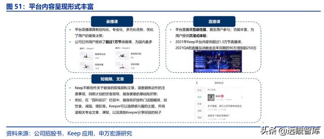 全民健身，智能風(fēng)起：從 Keep 來看我國互聯(lián)網(wǎng)智能化健身行業(yè)發(fā)展（互聯(lián)網(wǎng)健身的發(fā)展）
