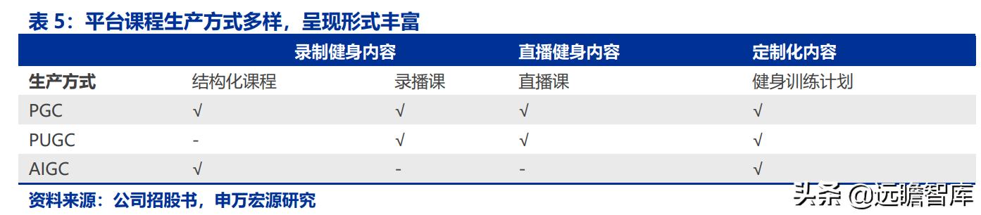 全民健身，智能風(fēng)起：從 Keep 來看我國互聯(lián)網(wǎng)智能化健身行業(yè)發(fā)展（互聯(lián)網(wǎng)健身的發(fā)展）