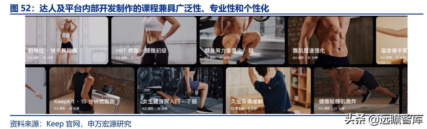 全民健身，智能風(fēng)起：從 Keep 來看我國互聯(lián)網(wǎng)智能化健身行業(yè)發(fā)展（互聯(lián)網(wǎng)健身的發(fā)展）