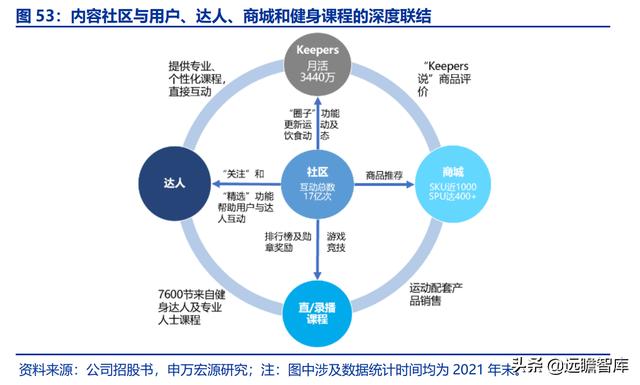 全民健身，智能風(fēng)起：從 Keep 來看我國互聯(lián)網(wǎng)智能化健身行業(yè)發(fā)展（互聯(lián)網(wǎng)健身的發(fā)展）