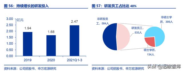 全民健身，智能風(fēng)起：從 Keep 來看我國互聯(lián)網(wǎng)智能化健身行業(yè)發(fā)展（互聯(lián)網(wǎng)健身的發(fā)展）