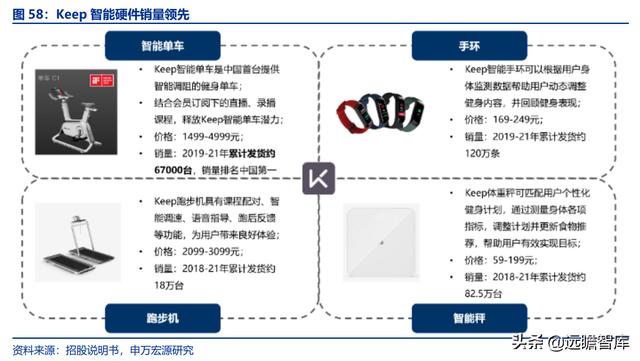 全民健身，智能風(fēng)起：從 Keep 來看我國互聯(lián)網(wǎng)智能化健身行業(yè)發(fā)展（互聯(lián)網(wǎng)健身的發(fā)展）