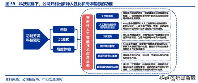 全民健身，智能風(fēng)起：從 Keep 來看我國互聯(lián)網(wǎng)智能化健身行業(yè)發(fā)展（互聯(lián)網(wǎng)健身的發(fā)展）