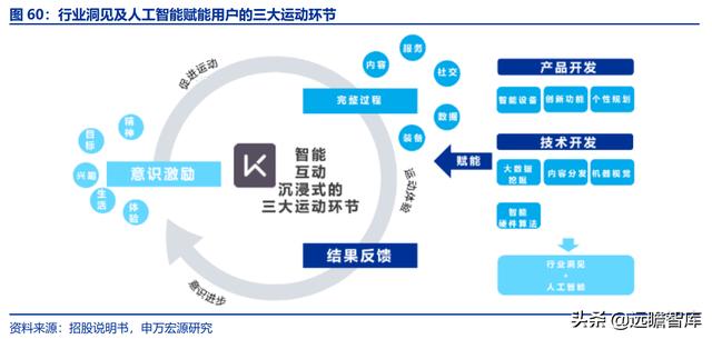 全民健身，智能風(fēng)起：從 Keep 來看我國互聯(lián)網(wǎng)智能化健身行業(yè)發(fā)展（互聯(lián)網(wǎng)健身的發(fā)展）