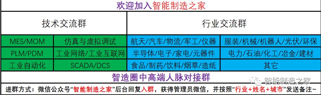 盤點全球八大最頂尖工業(yè)軟件強(qiáng)國與主流廠商（世界十大工業(yè)軟件）