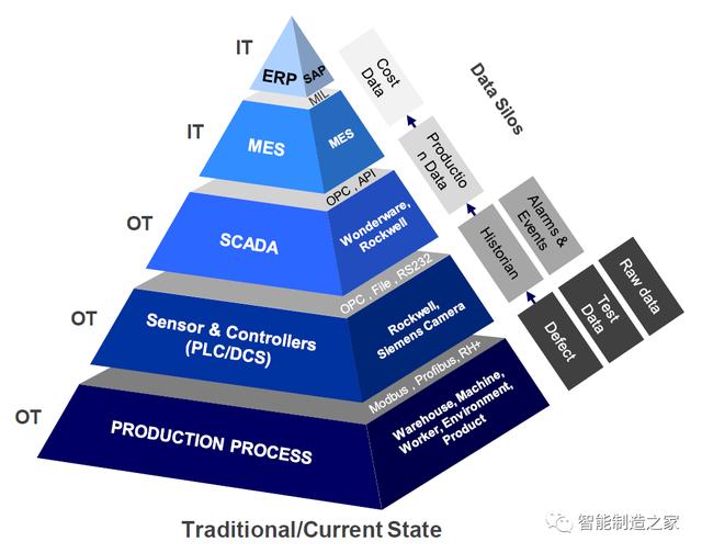 盤點全球八大最頂尖工業(yè)軟件強(qiáng)國與主流廠商（世界十大工業(yè)軟件）