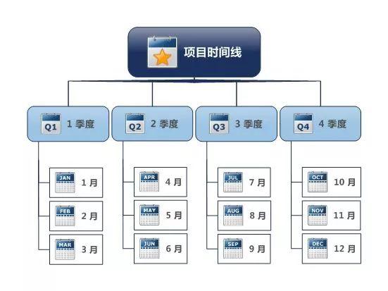 項目經(jīng)理必看！常用的8種項目管理工具（項目管理中的工具）