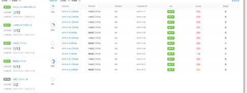 項目經(jīng)理必看！常用的8種項目管理工具（項目管理中的工具）