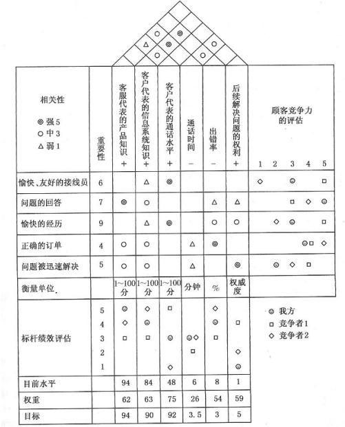 項目經(jīng)理必看！常用的8種項目管理工具（項目管理中的工具）