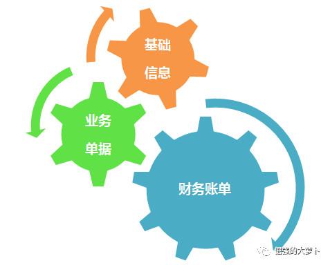 FMS財務管理系統(tǒng)：對賬平臺（fms是什么財務系統(tǒng)）