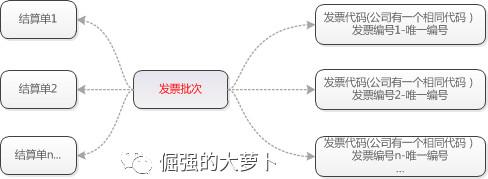 FMS財務管理系統(tǒng)：對賬平臺（fms是什么財務系統(tǒng)）